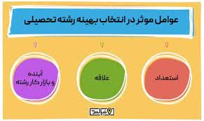 نقش والدین در موفقیت فرزندان در امتحانات